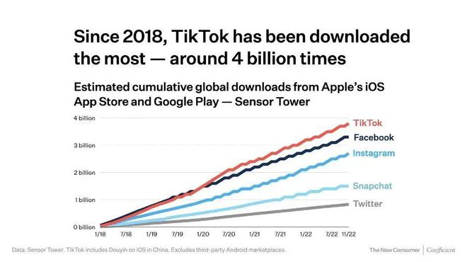 沈阳Tiktok推广  第1张