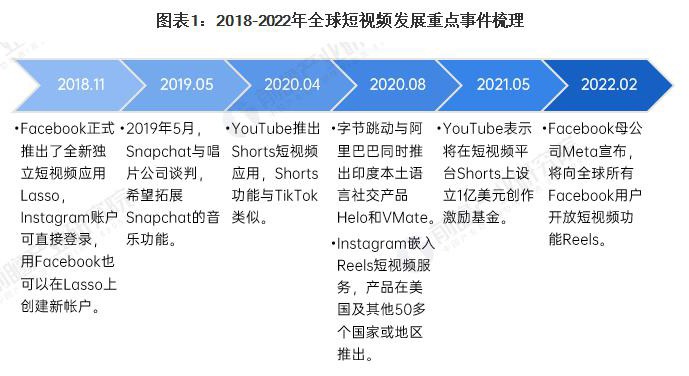 沈阳Tiktok推广  第5张